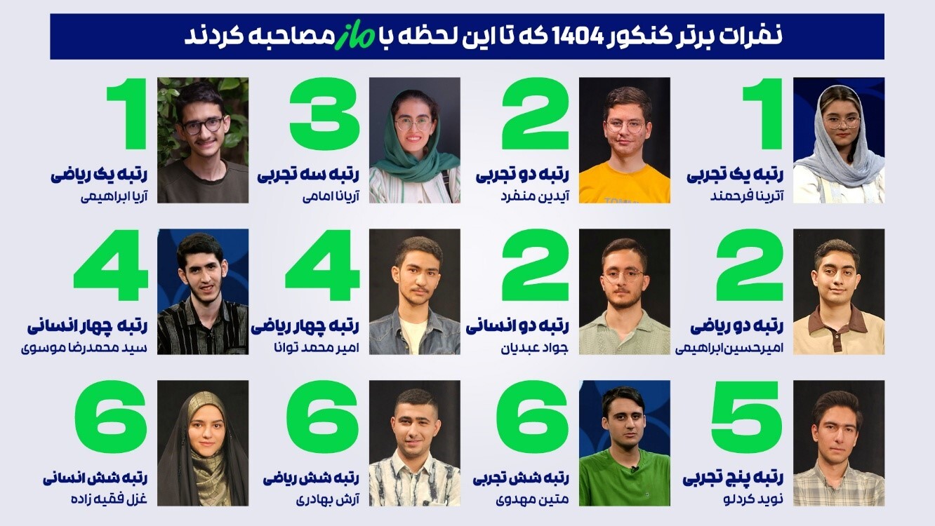 درخشش ماز در کنکور سراسری ۱۴۰۴ | رتبههای برتر با آزمون و کلاسهای ماز درخشش ماز در کنکور سراسری ۱۴۰۴ | رتبههای برتر با آزمون و کلاسهای ماز