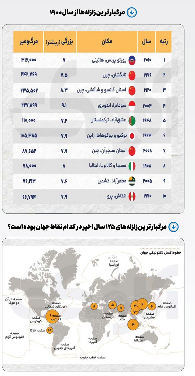 زمین روی ویبره!