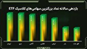 عبور از نوسانات بورس با مدیریت حرفه‌ای «ثروتم»