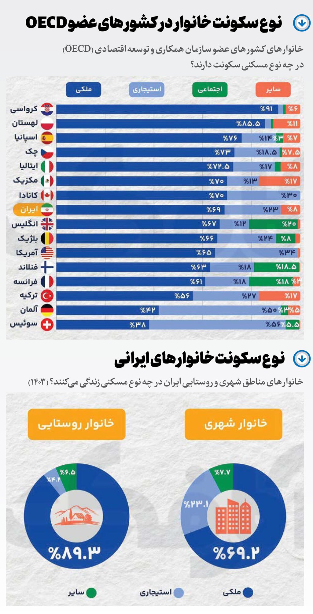 سال‌های دور از خانـه!