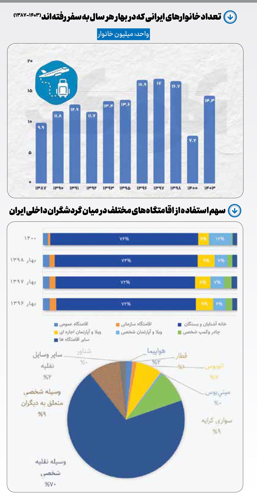 سفر به سبک ایرانی