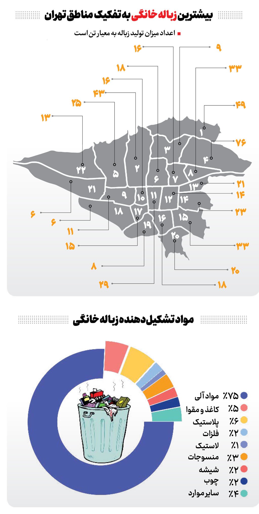 سلطان آب و زباله