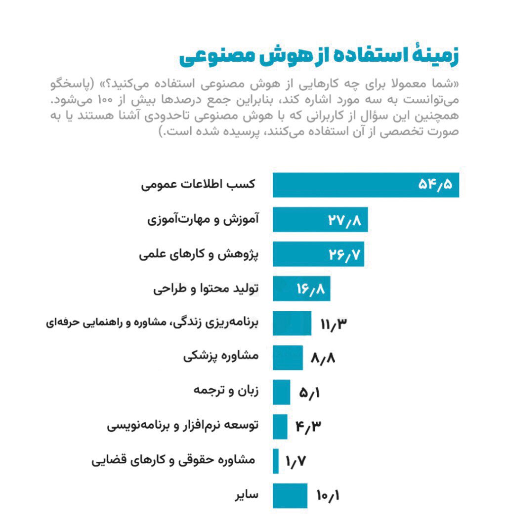 جامعه تشنه خبر!