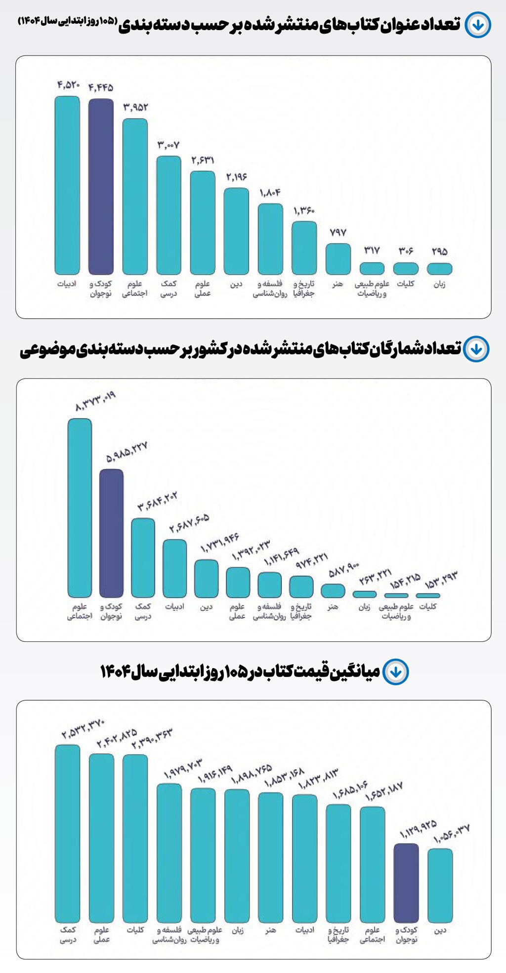 حالِ خوب کتاب کودک