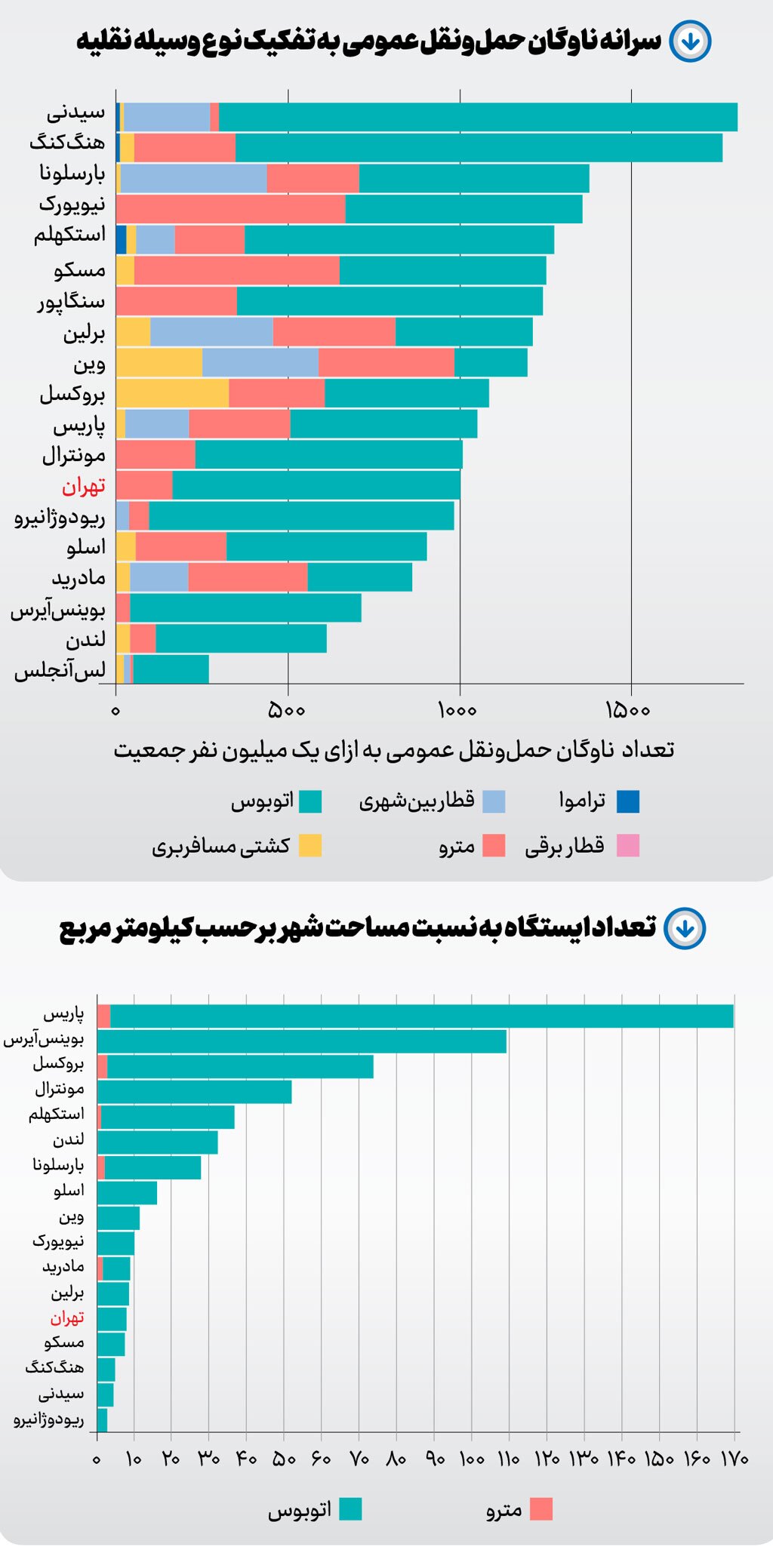 چالش پاییزی ترافیک