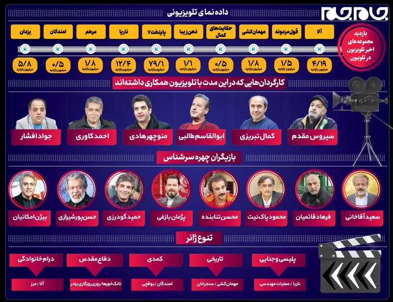 حال خوب با سریال‌های سیما
