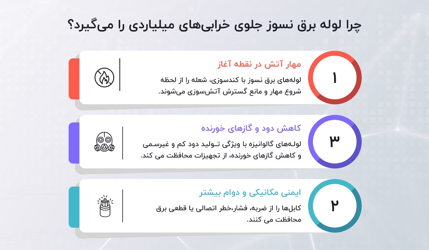 لوله نسوز گالوانیزه برق