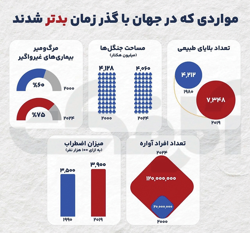اوضاع چطور است؟!