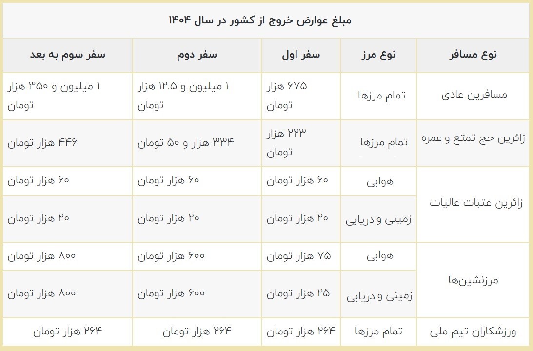 مبلغ و نحوه پرداخت عوارض خروج از کشور در سال 1404 مبلغ و نحوه پرداخت عوارض خروج از کشور در سال 1404