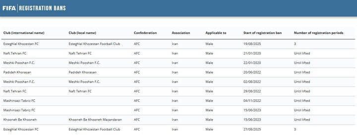 عکس | استقلال در سایت فیفا محروم نیست