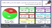 مخالفت مجلس با تقاضای دوفوریت تعلیق پیوستن به CFT
