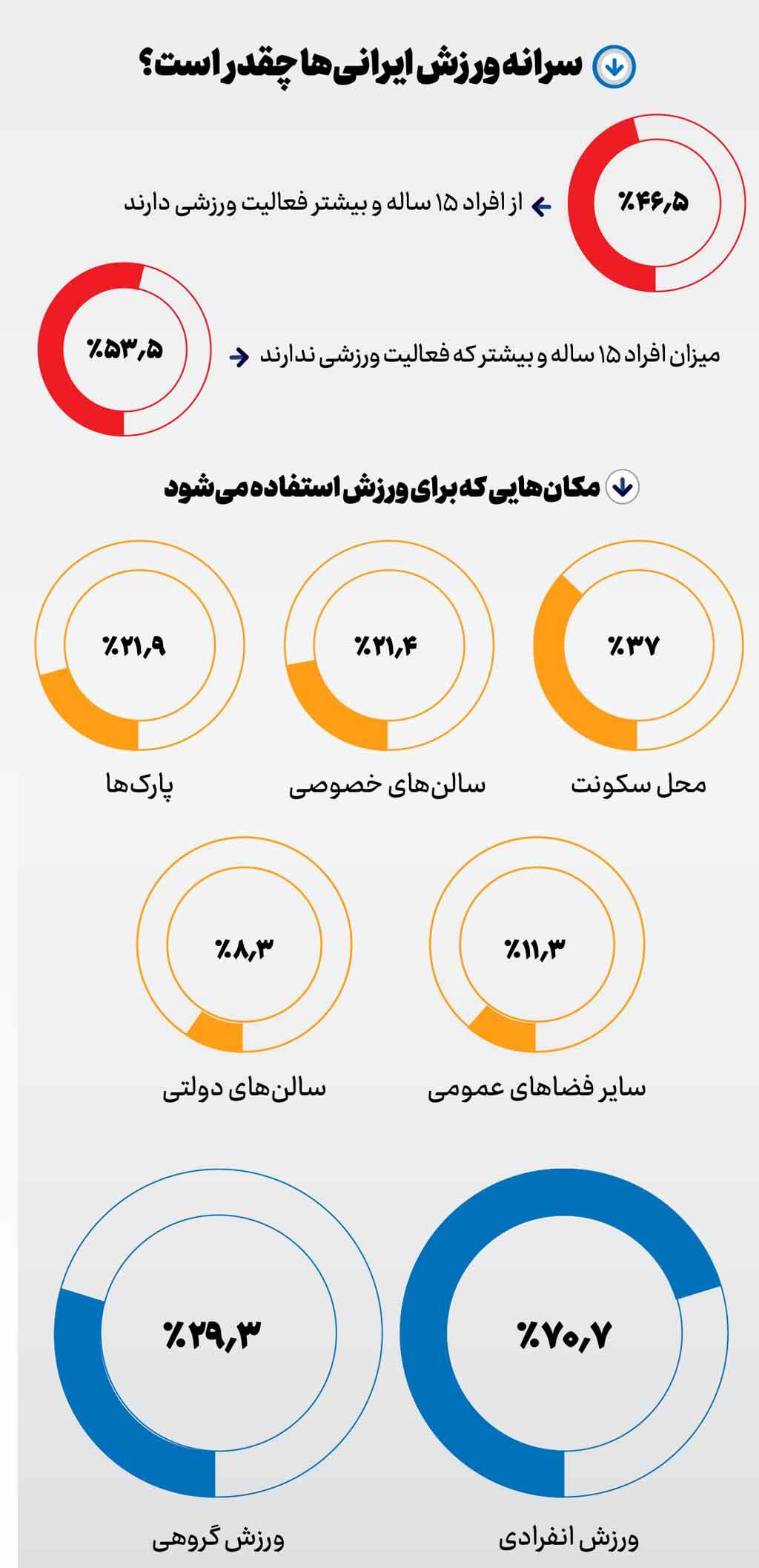 کم‌تحرکی خطرساز