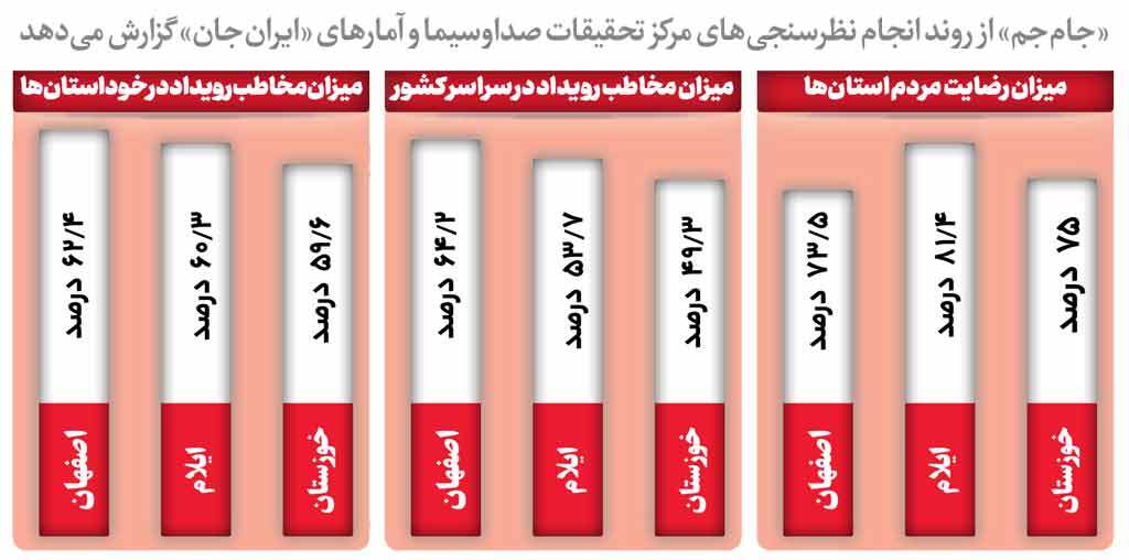 ماراتن پرسشگری