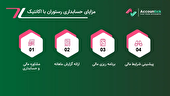 رستوران‌داری بدون حسابداری دقیق، مثل آشپزی بدون دستور پخت است
