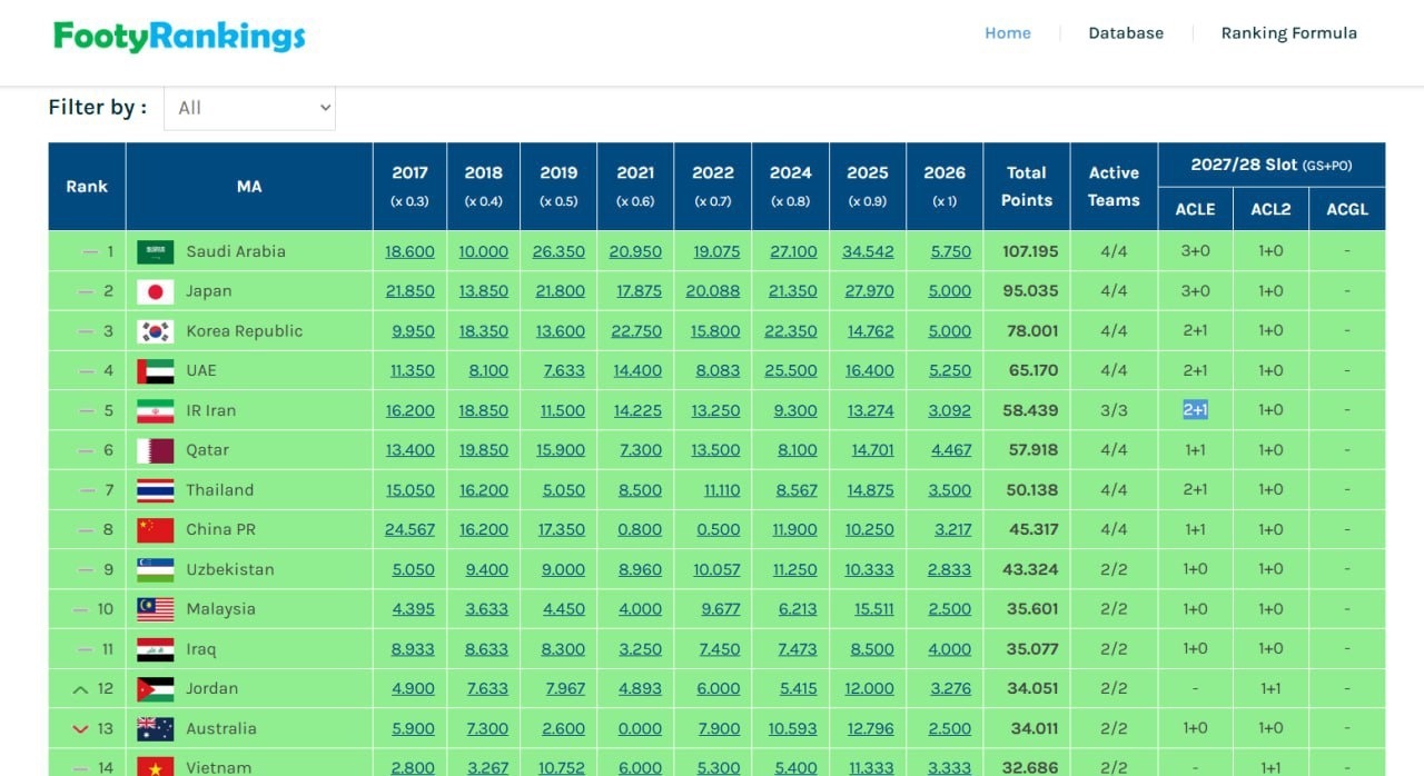 شوک به فوتبال ایران با انصراف حریف سپاهان