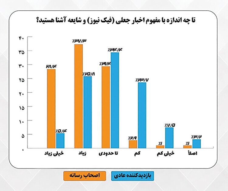 علیه فیک‌نیوزها