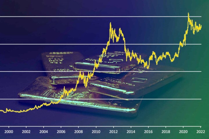 قیمت لحظه ای طلا