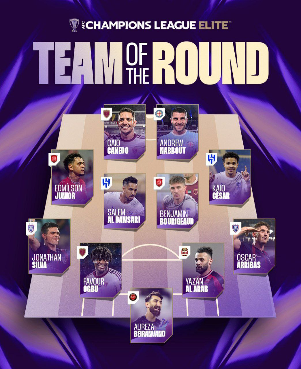 عکس | بیرانوند سنگربان تیم منتخب هفته چهارم لیگ نخبگان آسیا شد