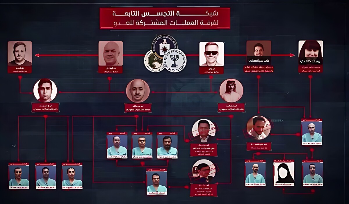 وزارت کشور یمن جزئیات جدیدی از یکی از باندهای شبکه جاسوسی وابسته به اتاق عملیات مشترک آمریکا، اسرائیل و عربستان در یمن را فاش کرد.