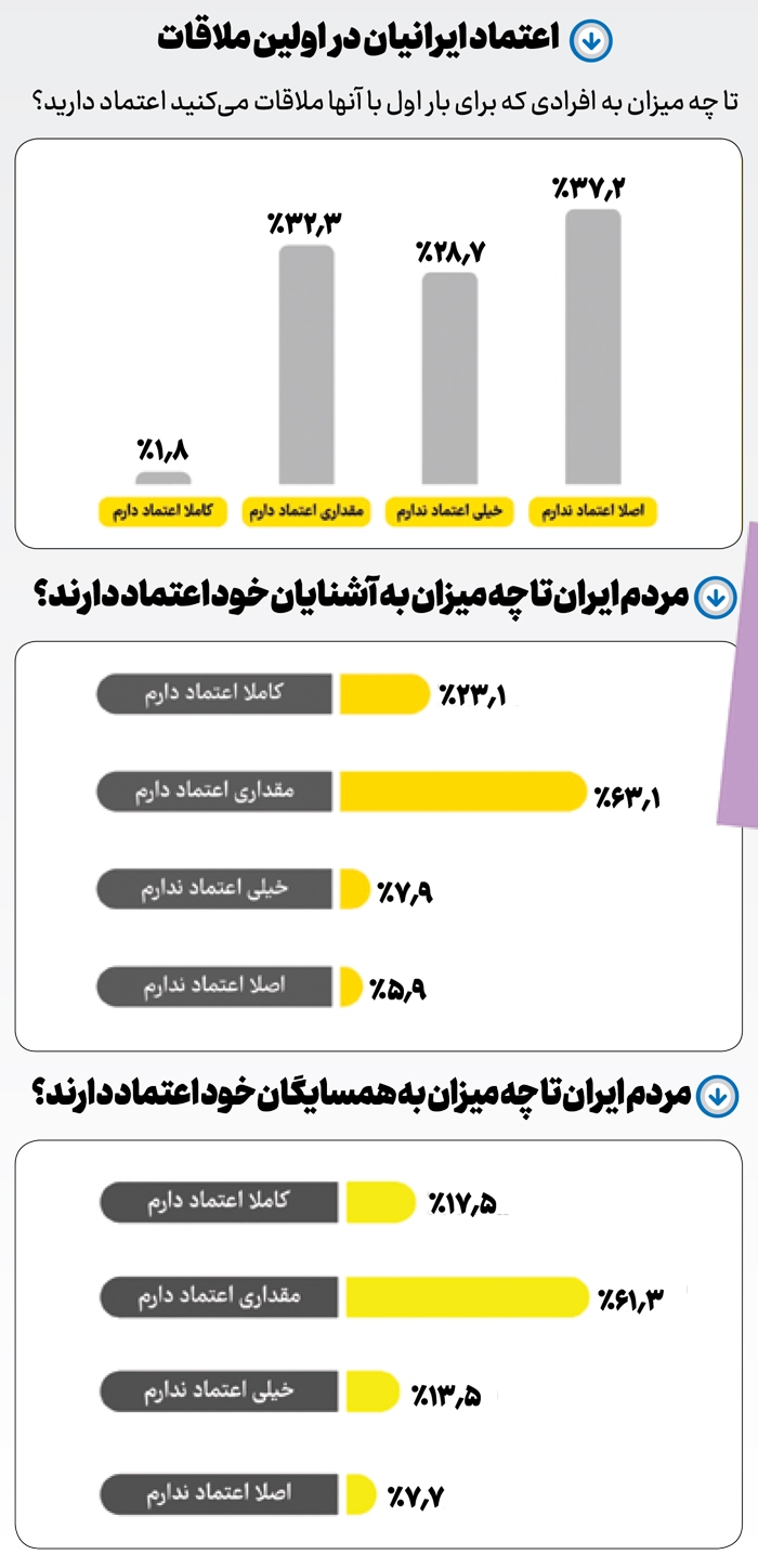 چالش اعتماد چالش اعتماد