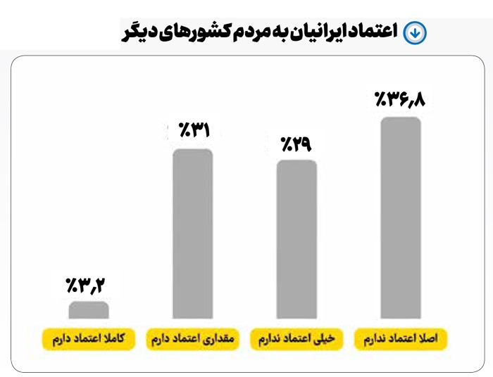 چالش اعتماد چالش اعتماد