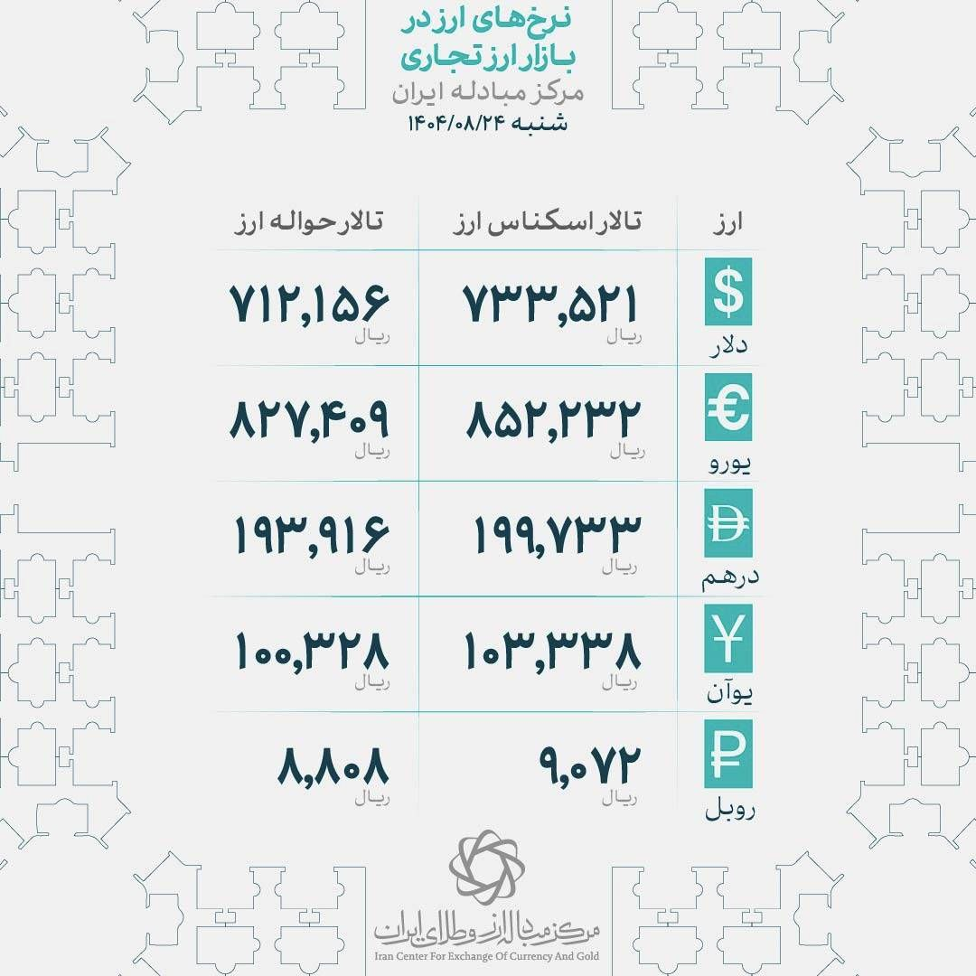 عقبگرد قیمت‌ها در بازار طلا | سکه تمام طرح جدید در کانال ۱۱۶ میلیون تومان قرار گرفت