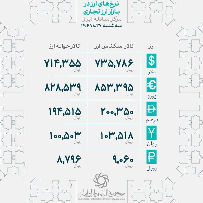 ثبات قیمت ها در بازار سکه و طلا