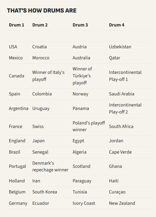 عکس | سید ایران در جام جهانی مشخص شد