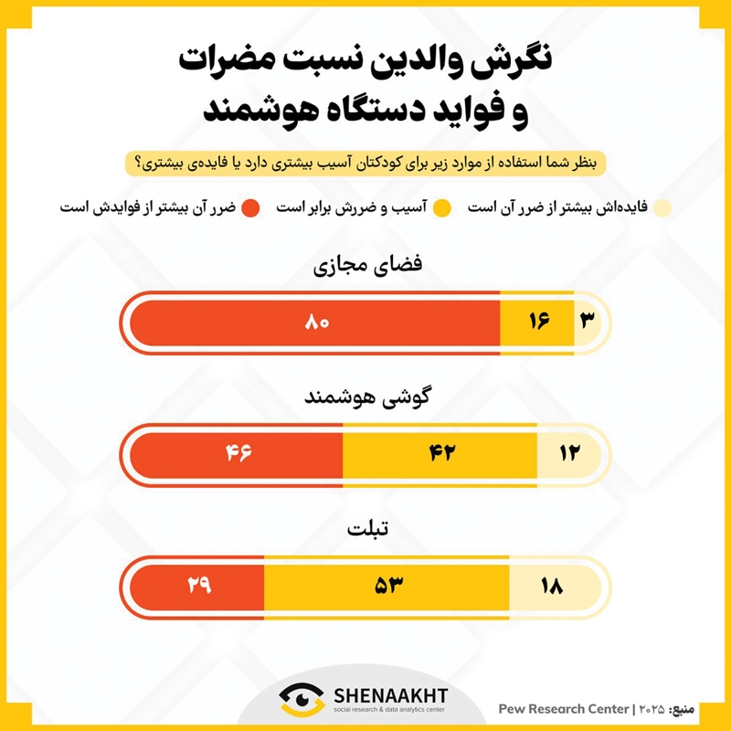 پدیده «تکنوکودک» پدیده «تکنوکودک»