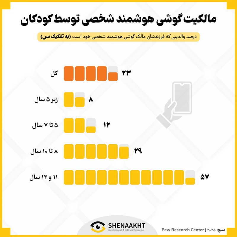 پدیده «تکنوکودک» پدیده «تکنوکودک»