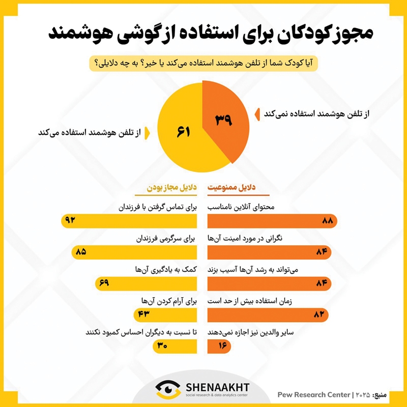 پدیده «تکنوکودک» پدیده «تکنوکودک»