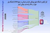 درخشش نام دانشگاه علوم پزشکی خراسان شمالی در رتبه‌بندی جهانی