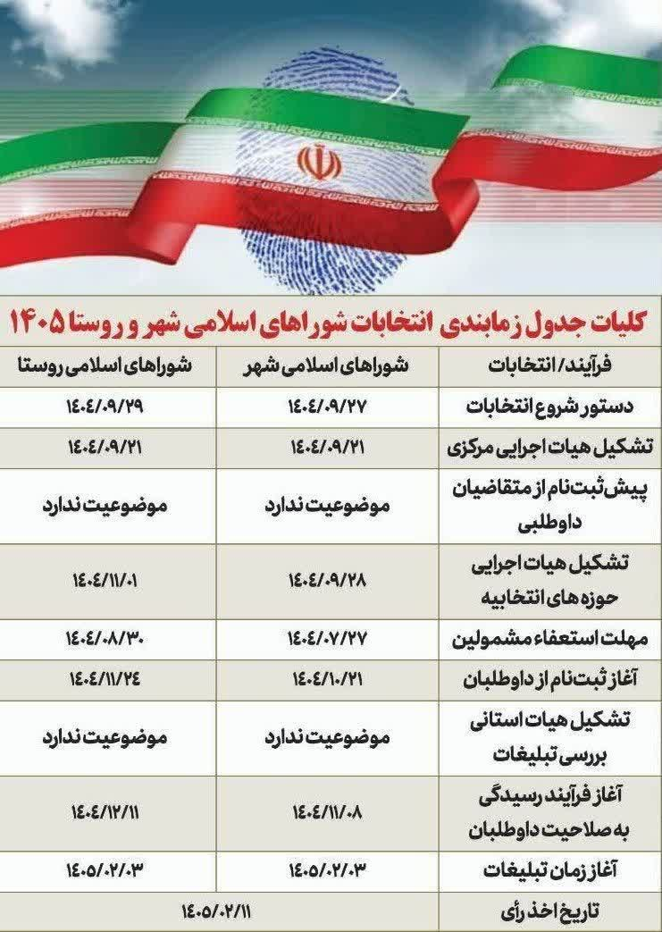 آخرین فرصت برای استعفای متقاضیان داوطلبی انتخابات شورا‌های اسلامی روستا