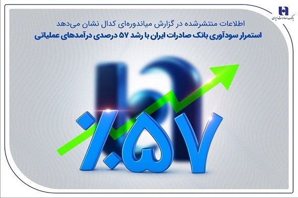 اطلاعات منتشرشده در گزارش میاندورهای کدال نشان میدهداستمرار سودآوری بانک صادرات ایران با رشد 57 درصدی درآمدهای عملیاتی اطلاعات منتشرشده در گزارش میاندورهای کدال نشان میدهداستمرار سودآوری بانک صادرات ایران با رشد 57 درصدی درآمدهای عملیاتی