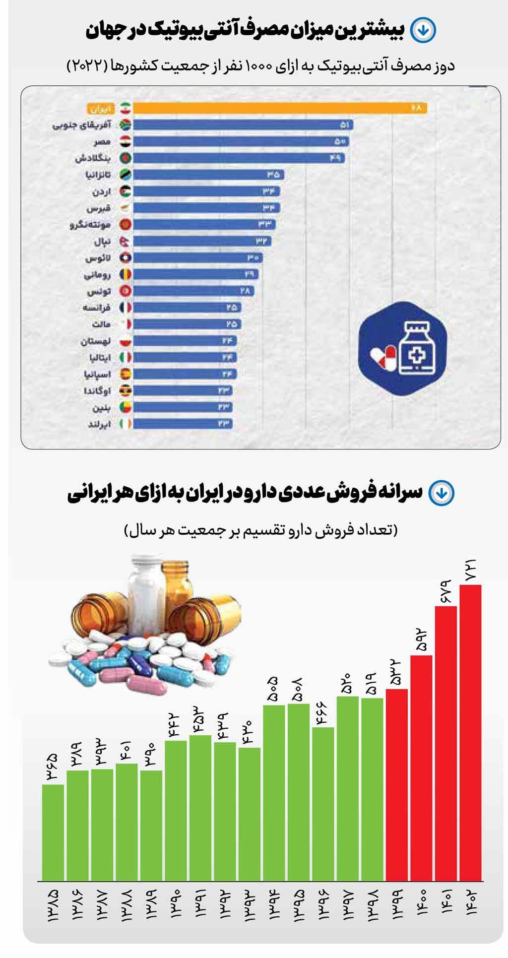 نقل و نبات دارو