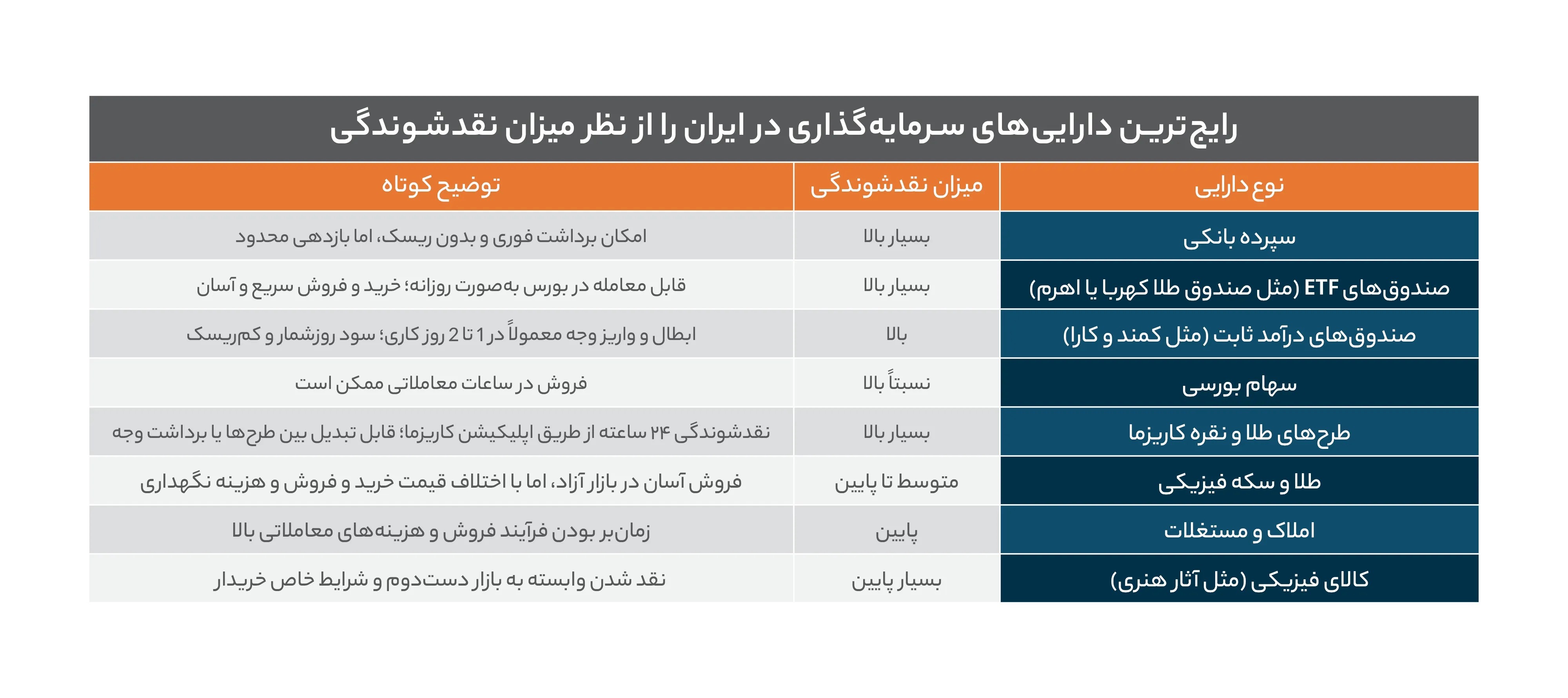 شفافیت در سرمایه‌گذاری در صندوق درآمد ثابت کارا