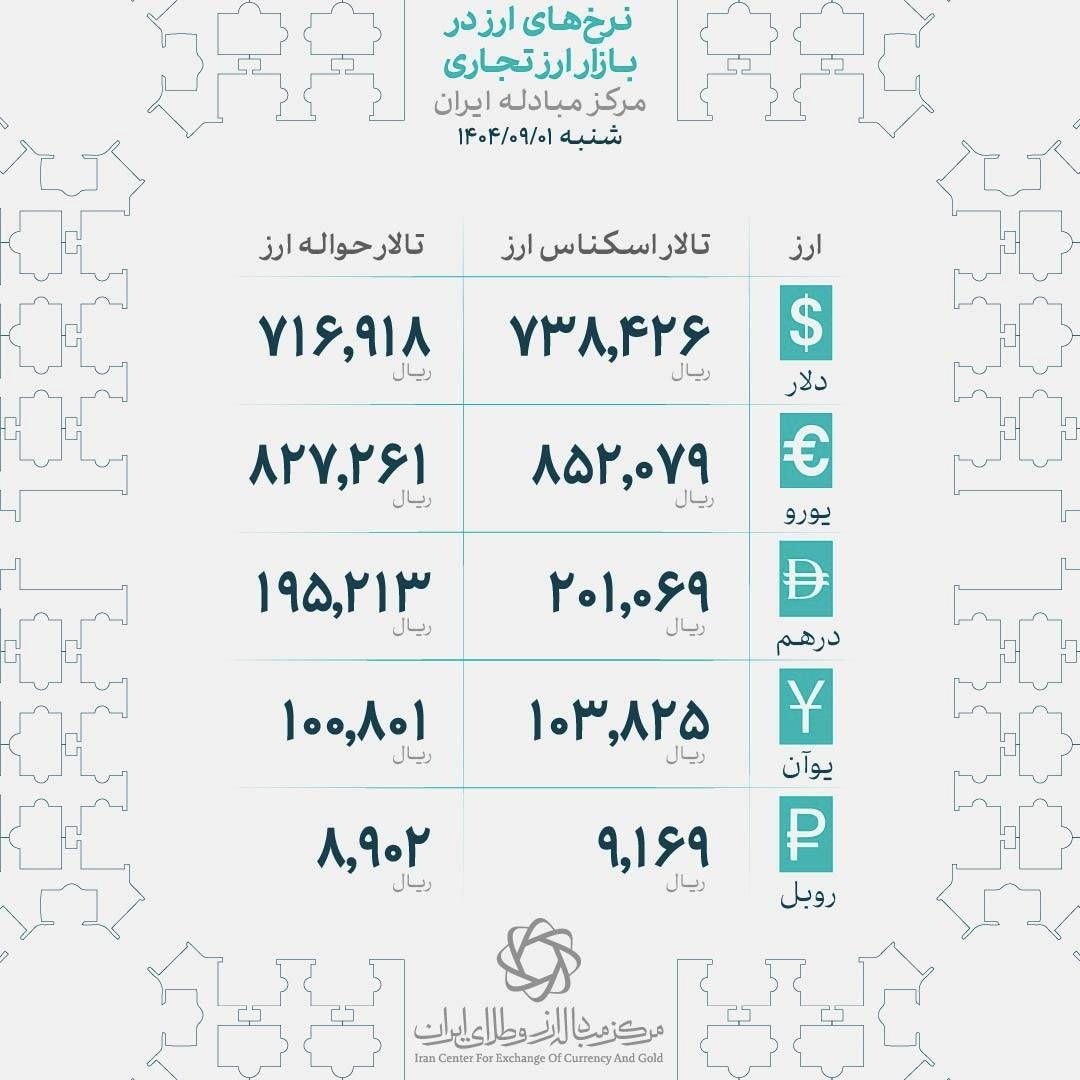 عقب نشینی نرخ طلا در نخستین روز آذر