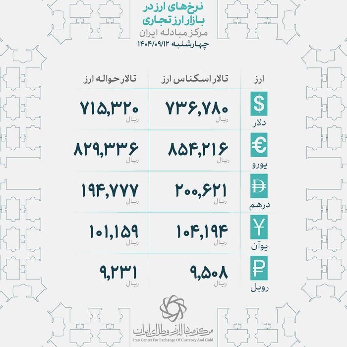 ثبت رکوردهای جدید در بازار طلا | افزایش بی سابقه قیمت فلز زرد ثبت رکوردهای جدید در بازار طلا | افزایش بی سابقه قیمت فلز زرد