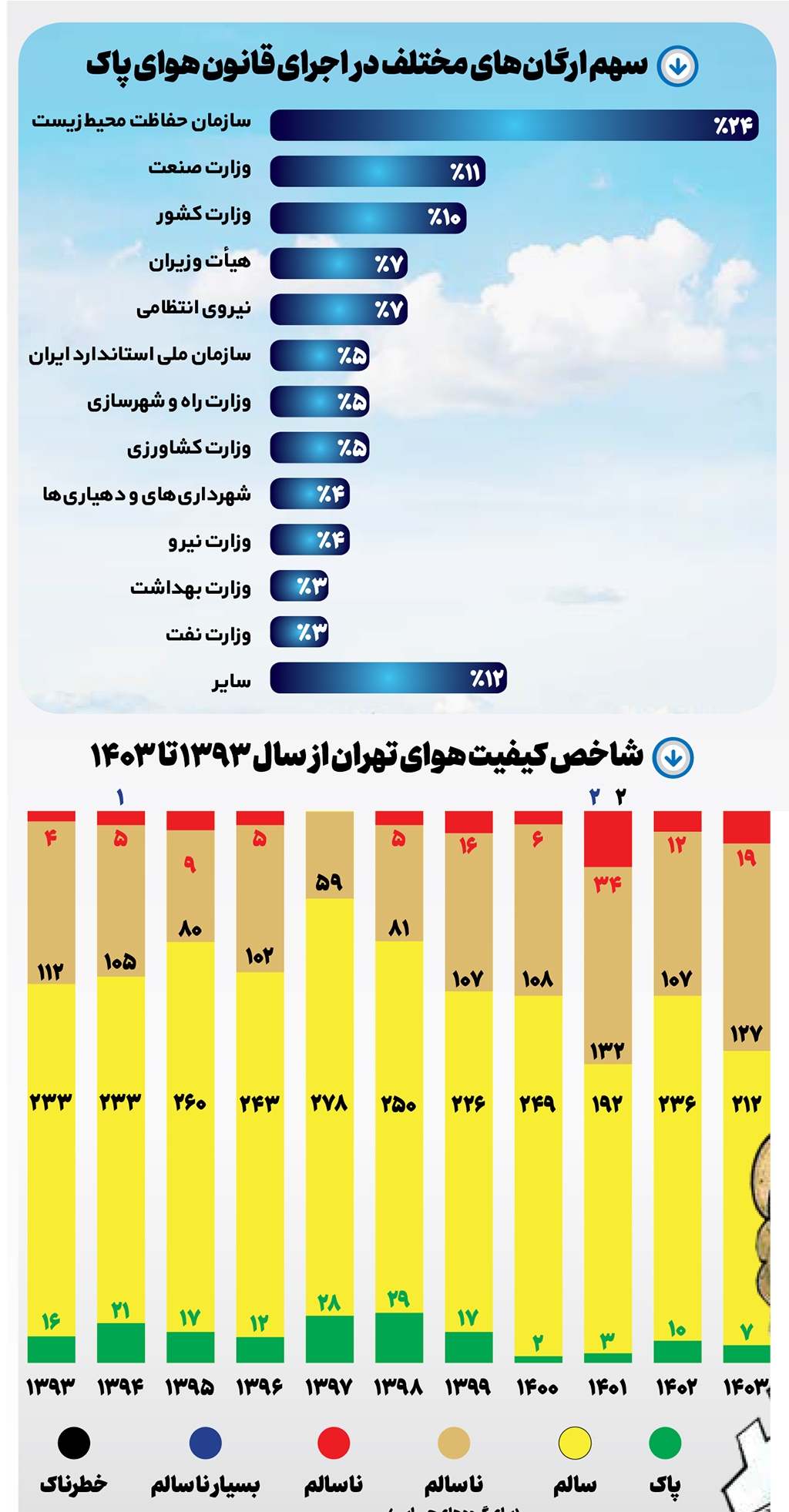 سهامداران آلودگی!