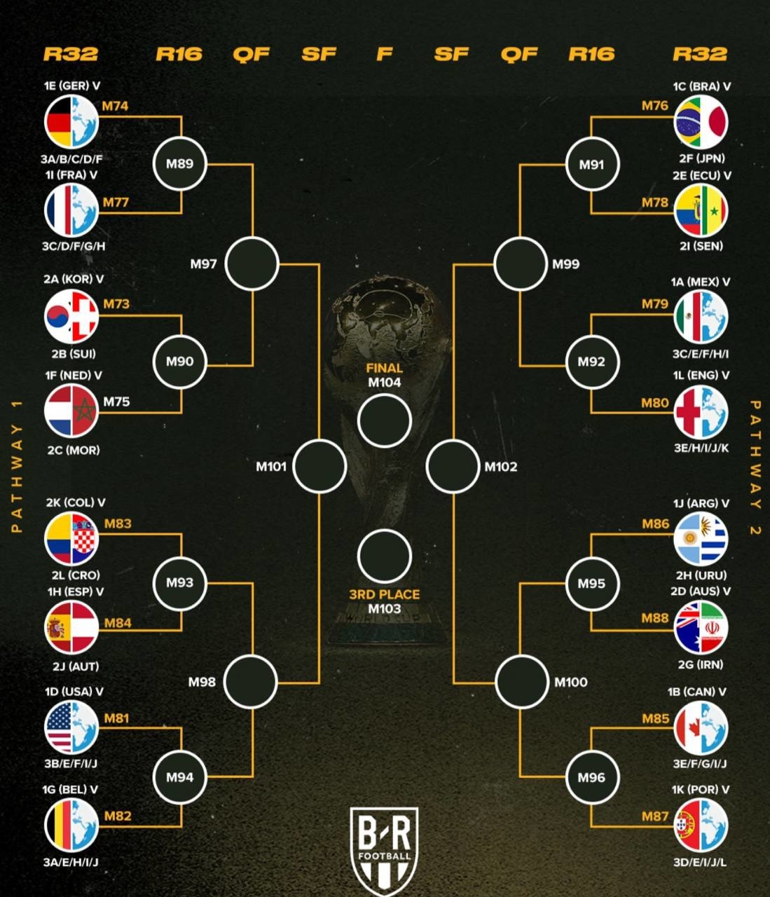 عکس | بلچر ریپورت: ایران صعود میکند عکس | بلچر ریپورت: ایران صعود میکند