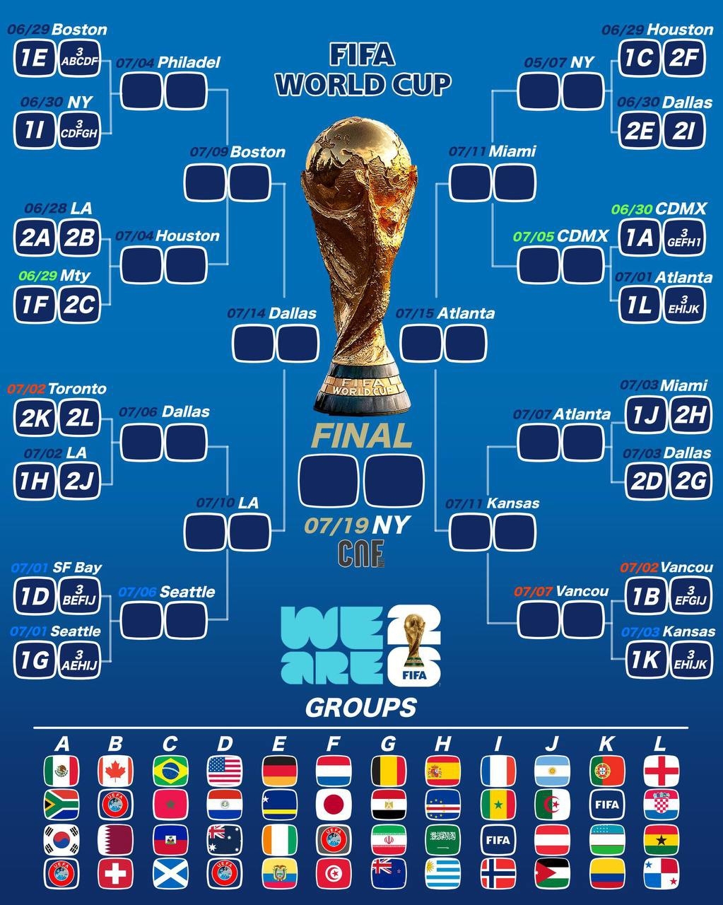 عکس | قرعه دیوانهکننده جام جهانی برای آسیا عکس | قرعه دیوانهکننده جام جهانی برای آسیا