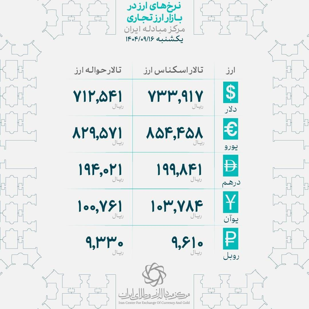 افزایش قیمت طلا در بازار تهران افزایش قیمت طلا در بازار تهران