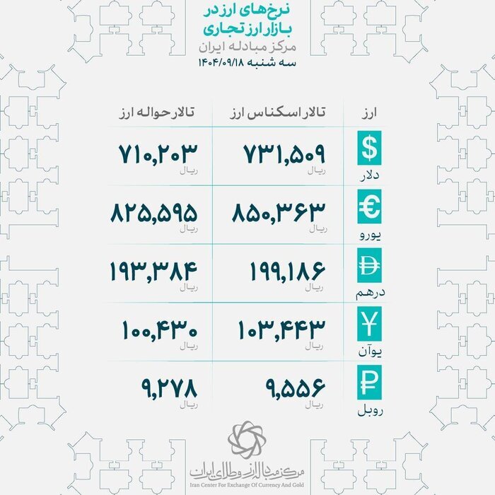 تداوم افزایش قیمت طلا در بازار تهران | ترمز رشد نرخ سکه کشیده شد