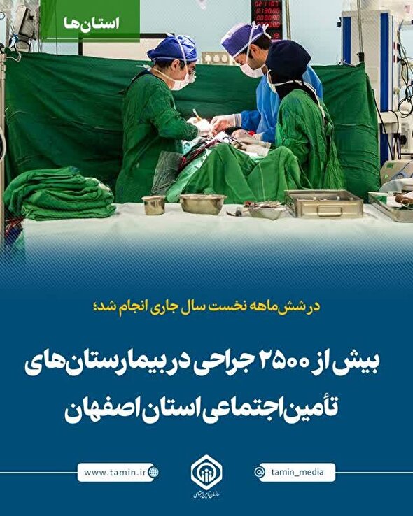 بیش از ۲۵ هزار جراحی در بیمارستان‌های تأمین‌اجتماعی طی شش ماه