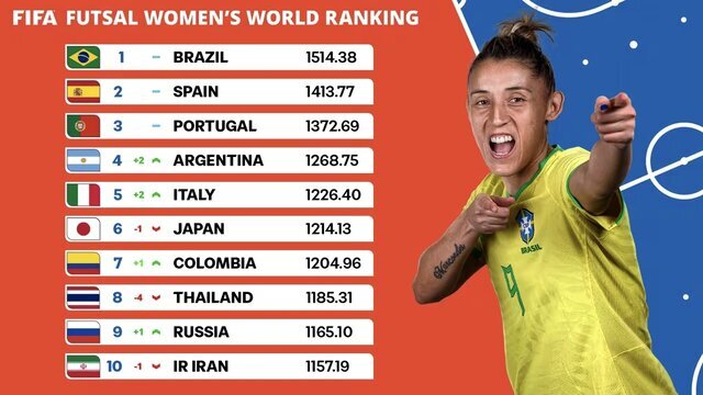 عکس | تداوم پنجمی مردان و سقوط یک پله‌ای زنان فوتسال ایران