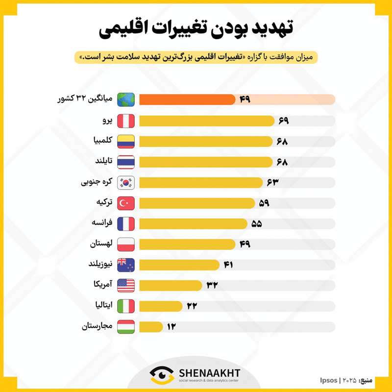 جهان در تنور