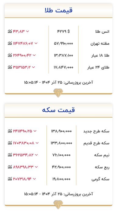 توقف افزایش قیمت طلا در بازار تهران توقف افزایش قیمت طلا در بازار تهران