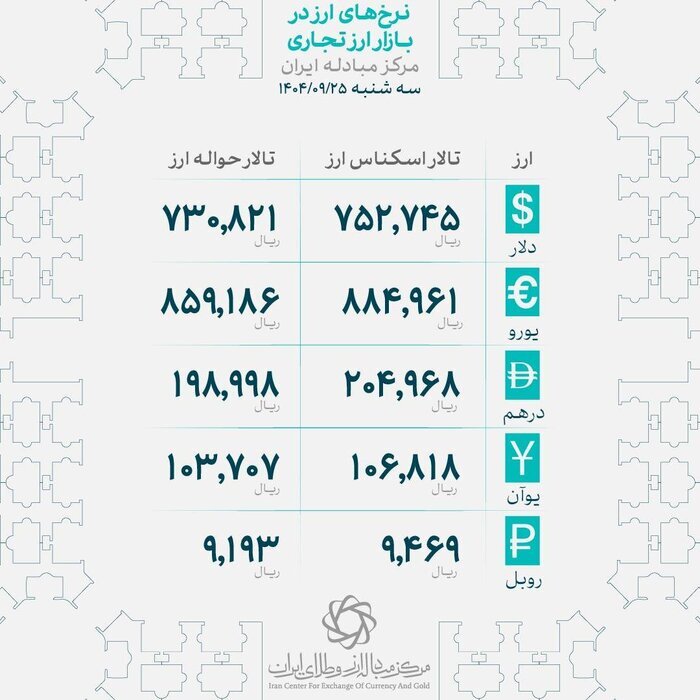 توقف افزایش قیمت طلا در بازار تهران توقف افزایش قیمت طلا در بازار تهران
