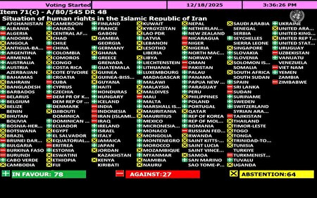 قطعنامه ضدایرانی کانادا درسازمان ملل؛ آرای مخالف و ممتنع بیش از موافق