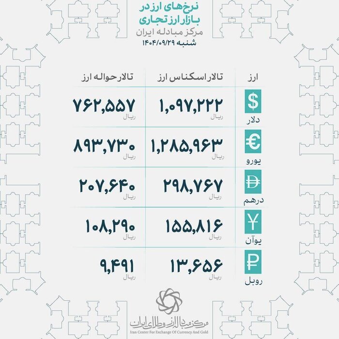 ثبات در بازار سکه و طلا